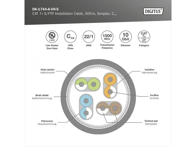 Cat 7A S/FTP installatiekabel 1500MHz Cca AWG 22/1 500m SX Geel