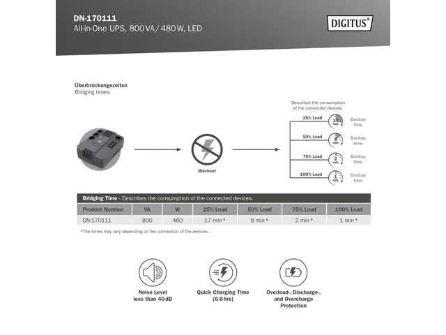 Onduleur All-in-One 800VA/480W LED