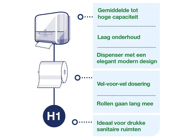 Tork 551000 Elevation Matic Handdoekrol Dispenser Wit Voordeelbundel