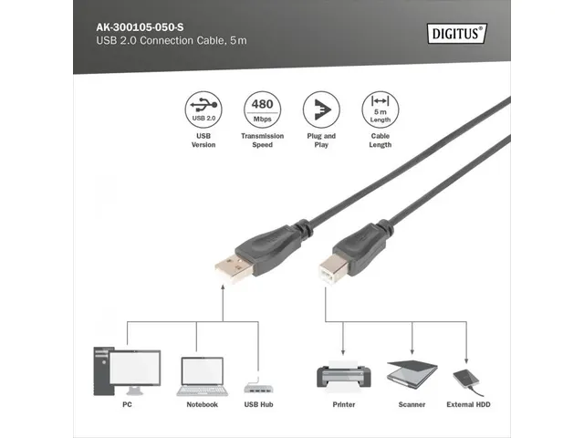 USB 2.0 Aansluitkabel Type A - B St/St 5m Zwart