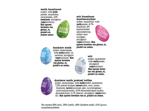 Chocolade Tony's Chocolonely paaseitjes assorti