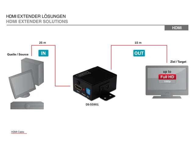 Digitus HDMI Repeater