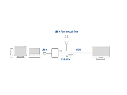 USB-C Multiport Adapter Voor 1 HDMI Monitor Grijs