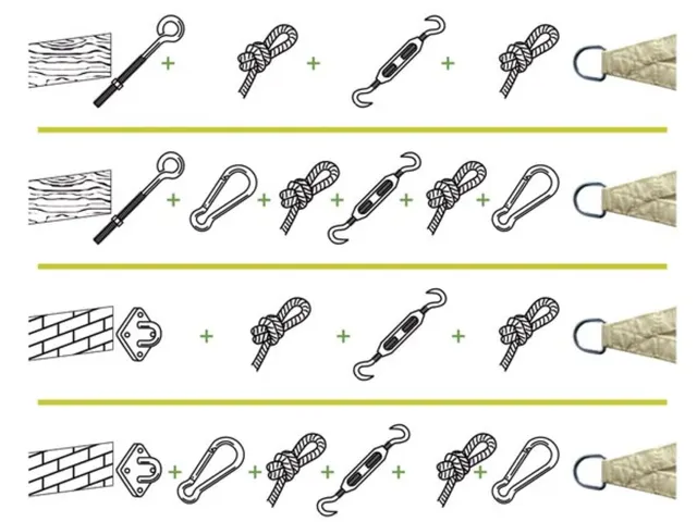 Bevestigingskit voor zonnezeil