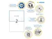 HERMA 4282 Premium etiketten A4 210x148mm Wit 200 stuks