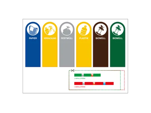 Recycling Stickers RecycloKick - Duits