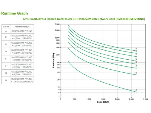 APC Smart-UPS X SMX3000RMHV2UNC - 8x C13, 1x C19 uitgang, USB, 3000VA,
