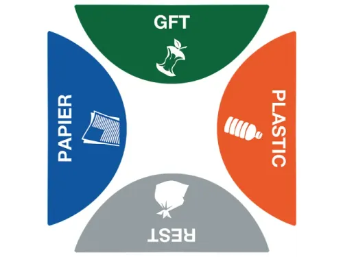 Stickerset Afvalscheiding Triple Bin 4 Stuks