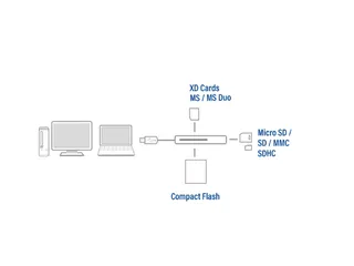 Kaartlezer ACT USB 3.0 - 4