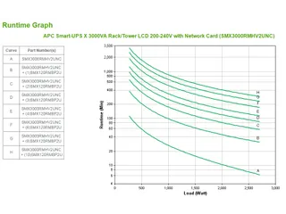 APC Smart-UPS X SMX3000RMHV2UNC - 8x C13, 1x C19 uitgang, USB, 3000VA, - 3
