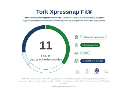 Tork 15830 N14 Xpressnap Fit Dispenserservet Advanced wit 2-laags