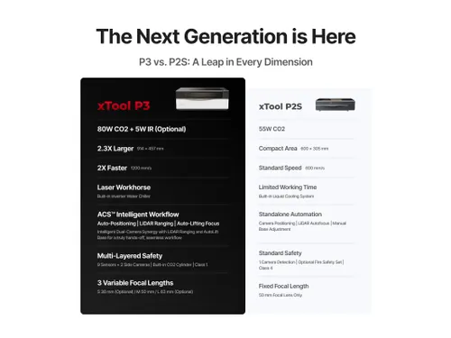 xTool P3 80W CO2-lasersnijmachine met intelligente automatisering
