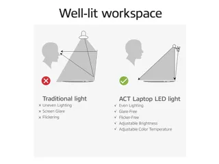 Laptop lamp ACT Clip-on led dimbaar USB - 17