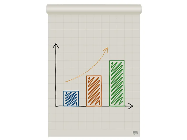 Flipoverpapier Nobo Standaard 65x95cm rol