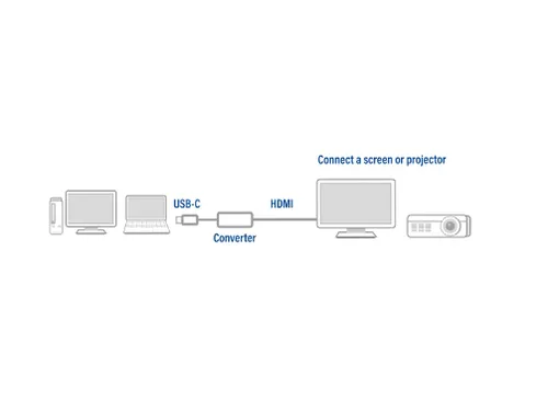 Adapter ACT USB-C naar HDMI