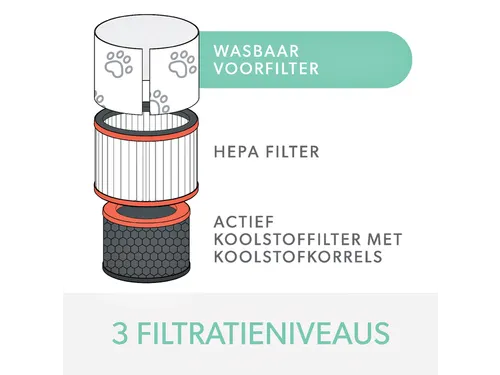 Filter koolstof allergie en griep voor Leitz TruSens Z-3000