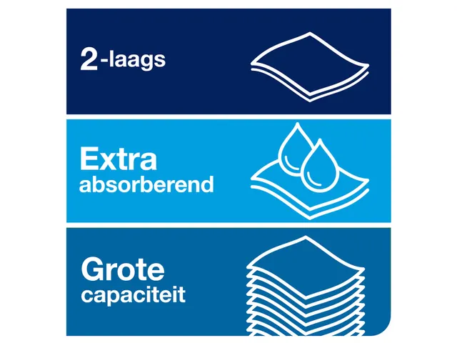 Tork 290016 H1 Matic Handdoekrol Premium 2-laags Wit 100m 6 rollen