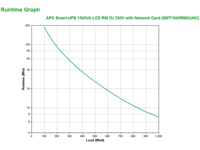 APC Smart-UPS SMT1500RMI2UNC - 4x C13, USB, Rackmount 2U, NMC, 1500VA