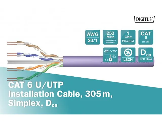 CAT 6 U-UTP installatiekabel 250MHz AWG 23/1 Dca 305m SX paars