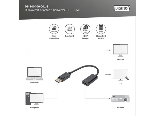DisplayPort-adapterkabel Type DP HDMI A M/F 0,15m Full HD DP 1.1a Zwar