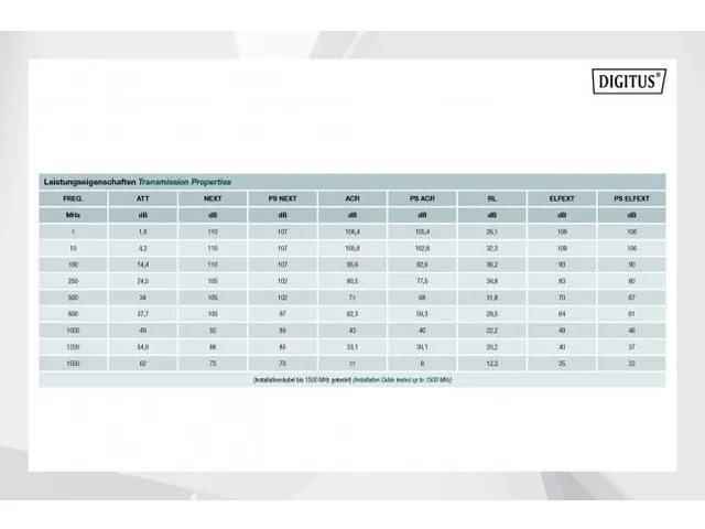 CAT 7A S-FTP installatiekabel 1500 MHz Dca AWG 22/1 100m ring Dx geel