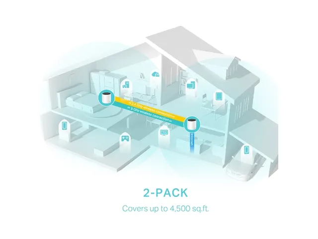 TP-Link DECO X55 (2-Pack), Wit, Intern, Netwerkrouter, Dual-band (2.4