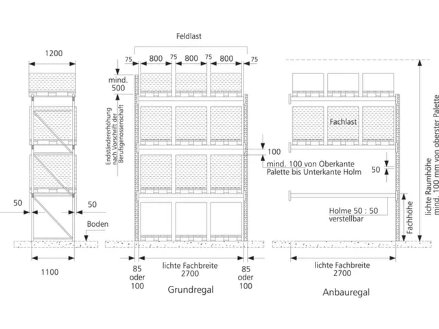 palletstelling,grondveld,HxBxD 4400x2870x1100mm,vakl. 3000kg