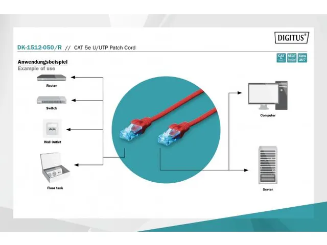 CAT 5e U-UTP patchkabel PVC AWG 26/7 Lengte 5m Rood
