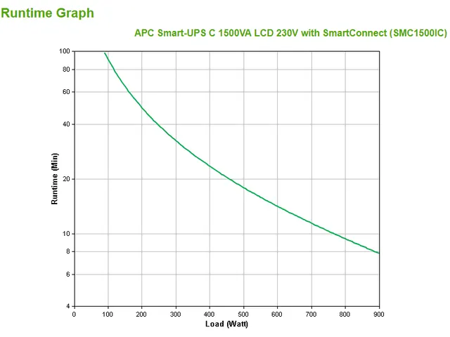 APC Smart-UPS SMC1500IC Onduleur - 8x C13, USB, SmartConnect, 1500VA