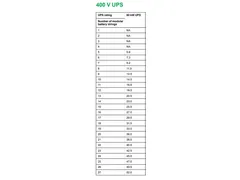 Galaxy VS GVSUPS80KB5HS Noodstroomvoeding - 80kW, 3fase(400V) in&uit i