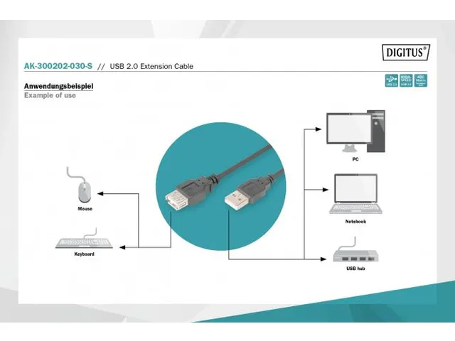 USB 2.0 verlengkabel type A M/F 3m USB 2.0-compatibel zwart