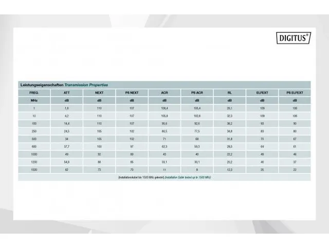 CAT 7A S-FTP installatiekabel 1500MHz B2ca AWG 22/1 1000m Sx Geel