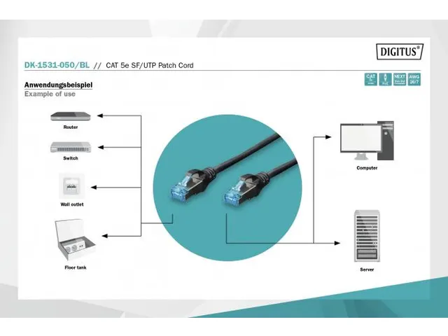 CAT 5e SF-UTP patchkabel Cu PVC AWG 26/7 Lengte 5m Zwart
