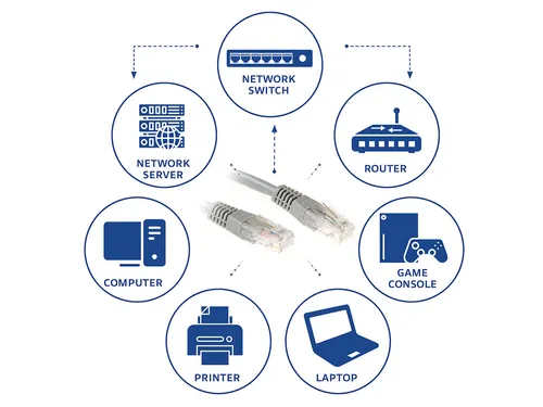 Kabel ACT U/UTP CAT6 patchkabel RJ45 Grijs 1.5 meter