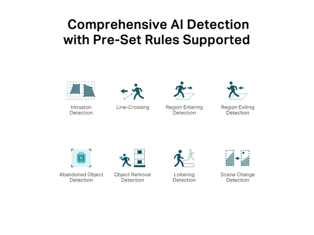 TP-Link VIGI C450, Caméra de sécurité IP, Intérieure, Avec fil, 12