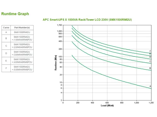 APC Smart-UPS X SMX1500RMI2U - 1500VA, 8x C13 uitgang, USB, uitbreidba