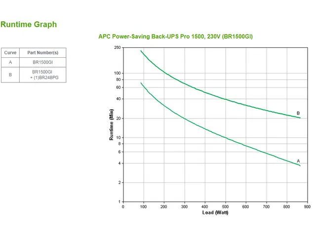 APC Back-UPS Pro BR1500GI Noodstroomvoeding - 1500VA, 10x C13 uitgang,