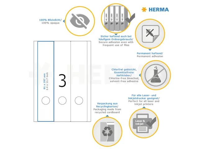 Herma 5135 Rugetiket breed 61x297mm Wit permanent klevend 75 stuks
