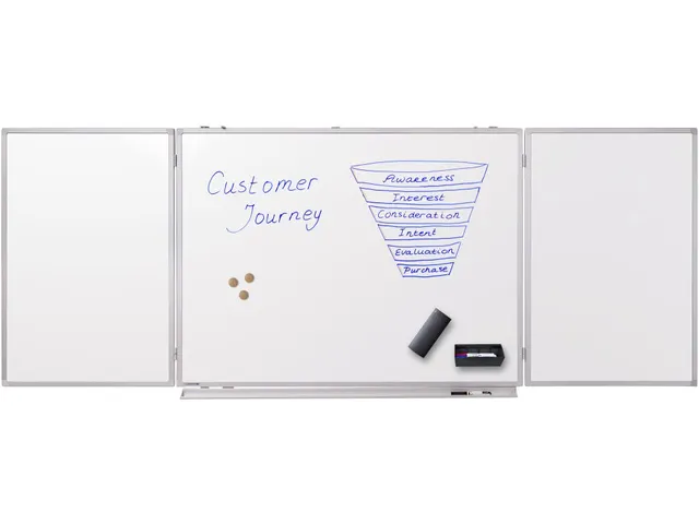 Tableau blanc Trypique PROFESSIONAL 90x120/240cm