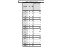 Easy UPS 3S, 20 KWm, 20 kV, 400V 3PH, 3x VRLA, IP20, 1400x380x928 mm