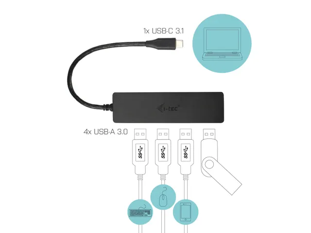 I-TEC USB-C Slim Passive HUB 4-Poorts