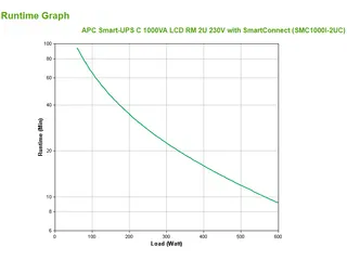 APC Smart-UPS SMC1000I-2UC Noodstroomvoeding - 4x C13, USB, Rack Mount - 5
