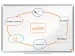 Whiteboard Nobo Premium Plus 60x90cm emaille