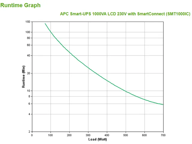 APC Smart-UPS SMT1000IC - 8x C13, USB, SmartConnect, 1000VA