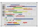 Maand- / Jaarplanner Magnetisch MAULstandard 60x90cm