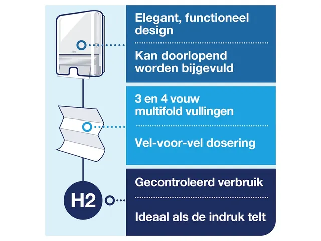 Tork 552000 Elevation Multifold Handdoekdispenser Wit Voordeelbundel
