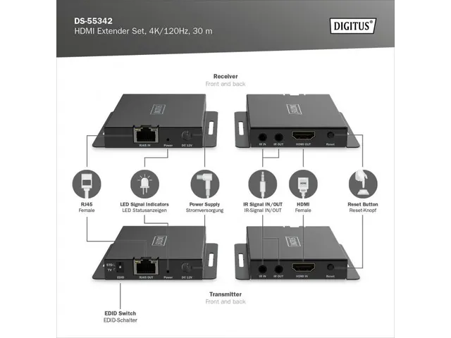 HDMI extenderset 30m 4K/120Hz