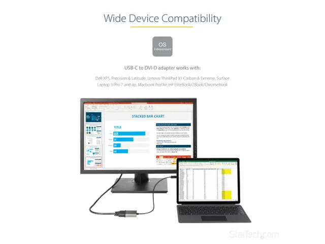 USB C naar DVI Adapter 1920x1200p USB-C naar DVI-D Adapter Dongle