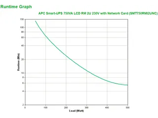 APC Smart-UPS SMT750RMI2UNC - 4x C13, USB, Rackmount 2U, NMC, 750VA - 2