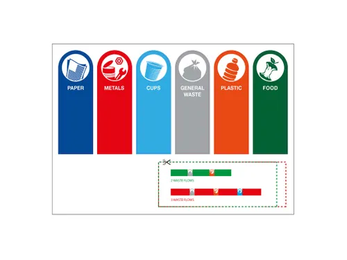 Recycling Stickers RecycloKick - Engels